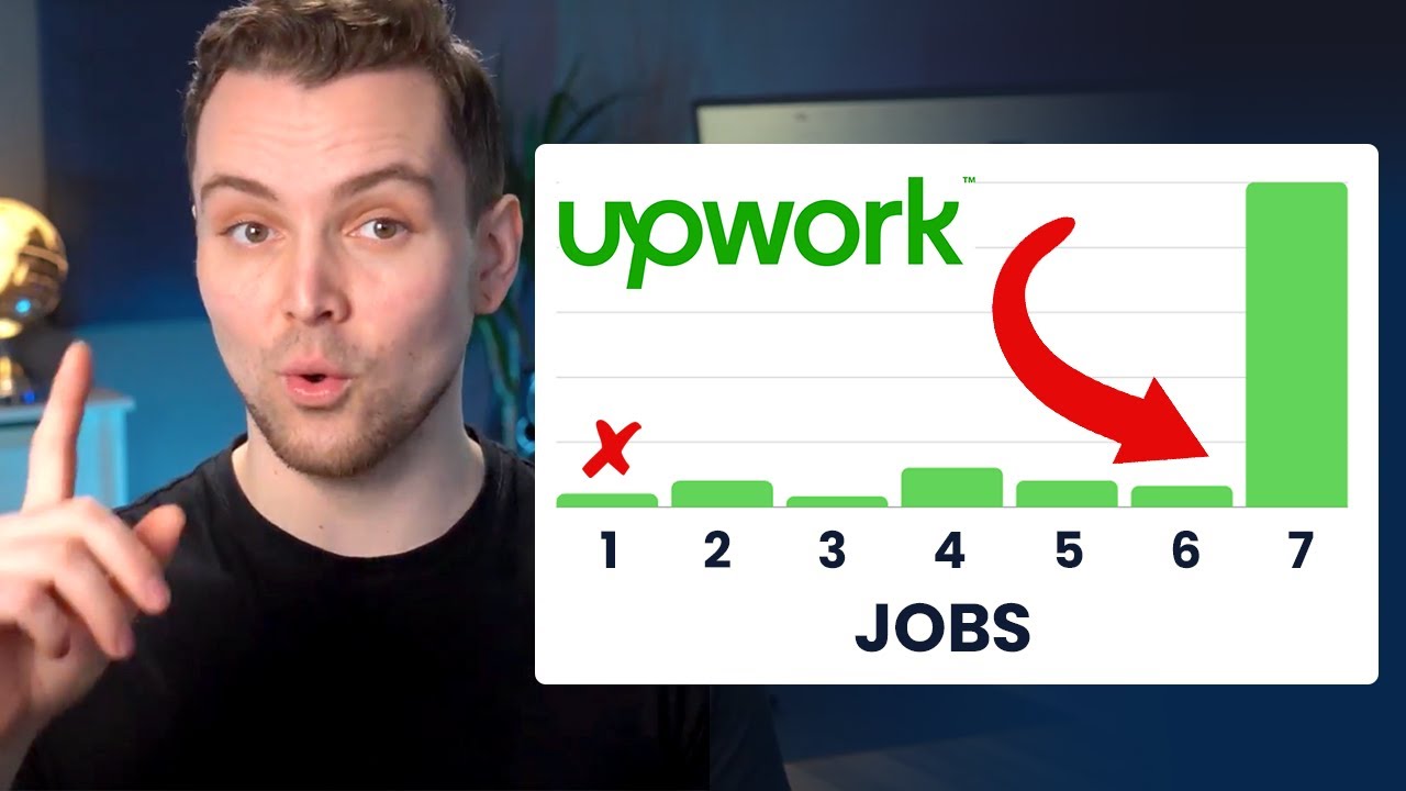 10+ Bí Quyết Tìm Việc Online Trên Upwork – Upwork Là Gì Có Dễ Kiếm Việc Không?