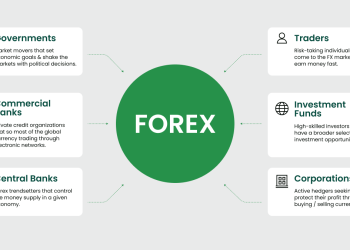 FX là gì? Đầu tư FX là gì? 7 Điều Cần Biết Trước Khi Bắt Đầu