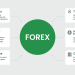 FX là gì? Đầu tư FX là gì? 7 Điều Cần Biết Trước Khi Bắt Đầu